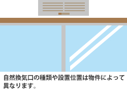 自然換気口の種類や設置位置は物件によって異なります